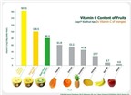 8 thắc mắc về việc bổ sung vitamin C cho bé