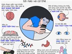 Béo phì, ung thư và tác hại việc sử dụng smartphone vào ban đêm