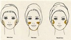 Cách đánh khối cho từng khuôn mặt