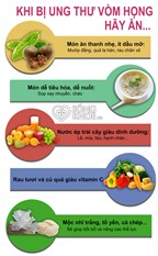Infographic: Khi bị ung thư vòm họng, hãy ăn…