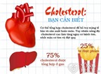 Infographic: Những điều cần biết về cholesterol