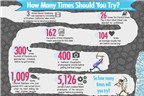 [Infographic]Khởi nghiệp cần cố gắng bao nhiêu lần trước khi thành công