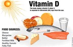 Lượng vitamin D cần thiết là bao nhiêu?
