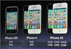 Những điều cần biết về iPhone 4S