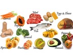 Thiếu vitamin A có thể gây bệnh đái tháo đường type 2