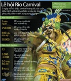 J-Lo, Fergie và Hefner sẽ dự lễ hội Carnival Rio
