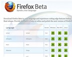 Những tính năng mới sẽ có trong Firefox 16