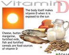 Vitamin D giúp giảm nguy cơ bị ung thư bàng quang