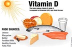 Vitamin D giúp giảm tỷ lệ sâu răng