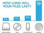 Đĩa Blu-ray M-DISC dung lượng 25 GB có tuổi thọ vĩnh cửu tới 1.000 năm