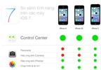 Bảng so sánh tính năng trên các máy iOS 7