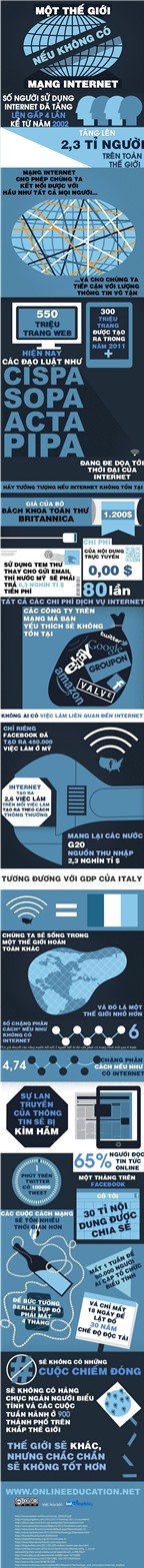 [Infographic] Không Internet, tốt hơn hay không?