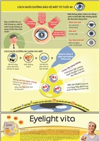Cách nuôi dưỡng bảo vệ mắt từ tuổi 40