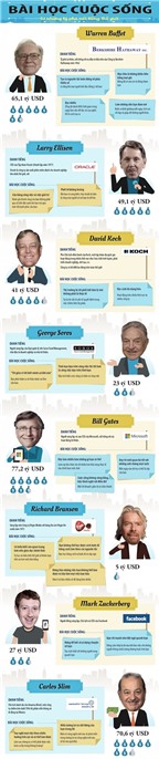 [Infographic] Bài học thành công của 8 tỷ phú thế giới