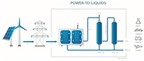 Đức chế tạo thành công máy biến nước thành nhiên liệu