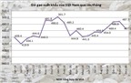 Đầu tháng 12, giá gạo xuất khẩu có dấu hiệu giảm
