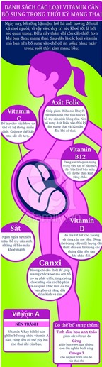 Các loại vitamin quan trọng mẹ bầu cần bổ sung khi mang thai