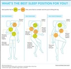 Chọn tư thế ngủ tốt nhất cho sức khỏe