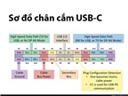 Tìm hiểu chuẩn USB-C trên Macbook mới của Apple