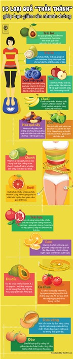 15 loại hoa quả giúp bạn giảm cân 