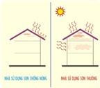 Cách chống nóng cực hiệu quả cho ngôi nhà từ bên ngoài