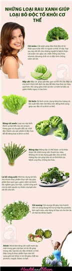 8 loại rau xanh giúp loại bỏ độc tố khỏi cơ thể rất hiệu quả