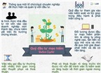 [Infographic] 3 cách gọi vốn thông dụng dành cho startup
