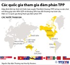 7 điều cần biết về Hiệp định đối tác xuyên Thái Bình Dương TPP