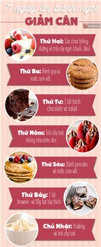 7 ngày ăn bánh ngọt đúng cách để giảm 1kg cân nặng