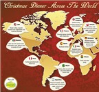 Học tiếng Anh qua phong tục Giáng sinh thế giới